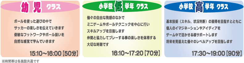 球 S倶楽部のジュニアサッカースクール キューズジュニアサッカースクール